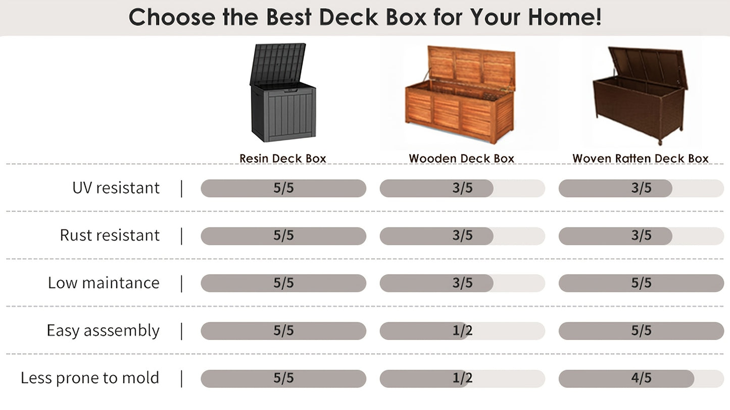 Deck Box XL Resin Lockable Weatherproof UV | Patio Pool Cushion Garden