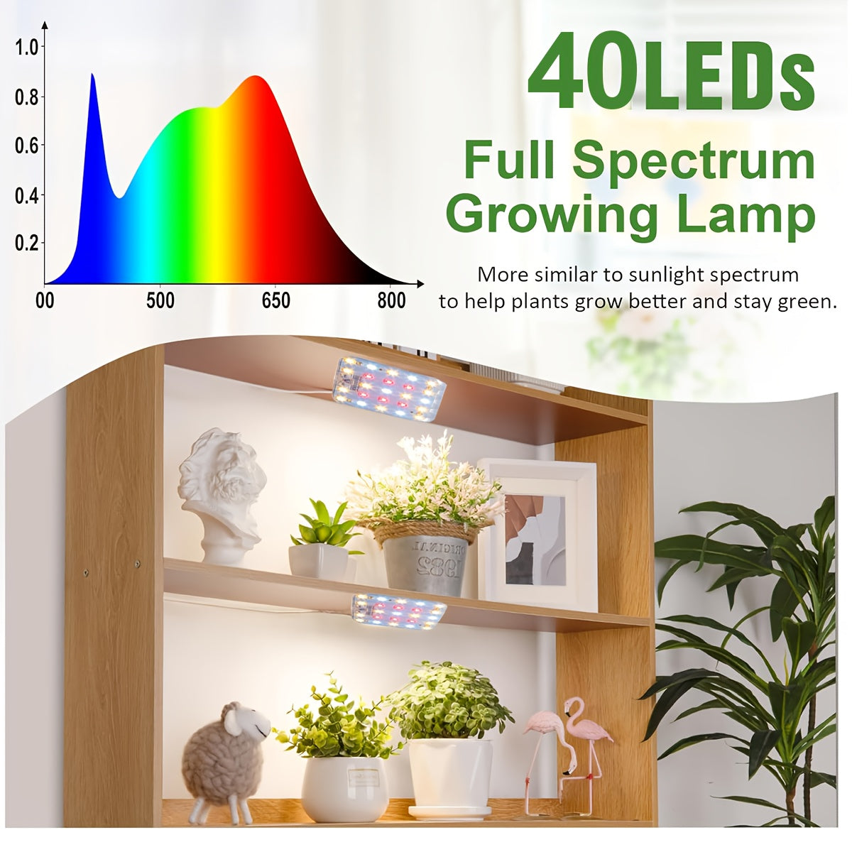 Under Cabinet Grow Light Full Spectrum High PPFD Optical Lens | 4 Brightness Levels Auto Timer 6/12/16H | Small Plants Seeds Indoor LED Plant Light
