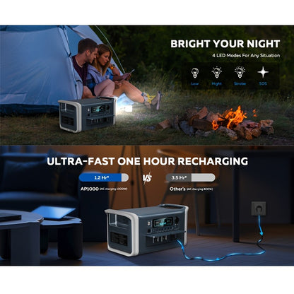 Portable Power Station 1024Wh LiFePO4 Solar Generator - UPS Backup Battery with AC 110V, DC, USB, USB-C & LED Light, 100W Solar Panel Option for Camping, RV, Home Outage & Travel