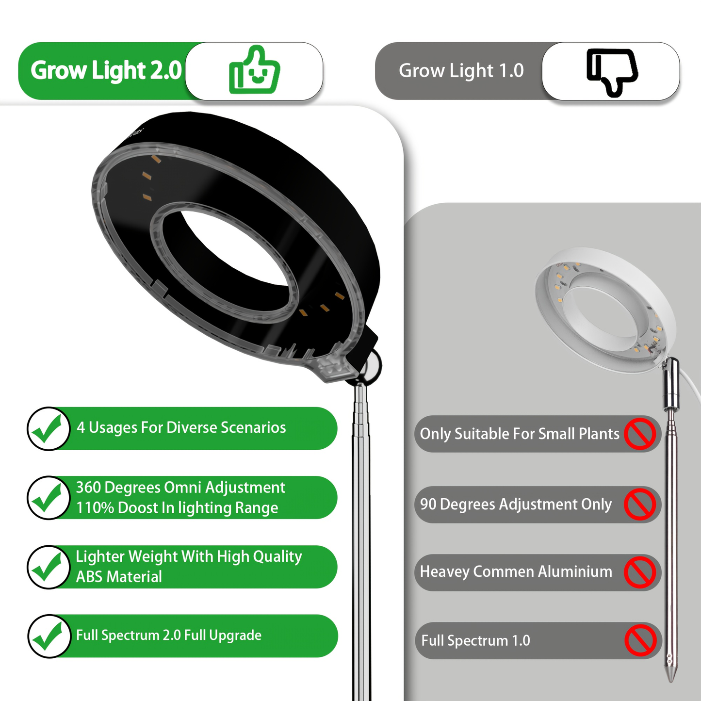 Magnetic Grow Light with 360° Adjustable Head – Full Spectrum Plant Growth Lamp with Auto Timer, 4-Level Dimmer & Adjustable Height for Indoor Herbs, Flowers & Seedlings, 2pc or 6pc