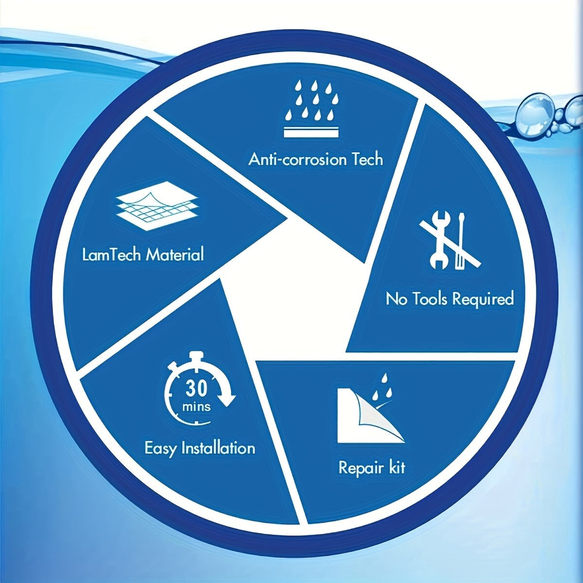 Round Inflatable Swimming Pool 10FT 12FT Circular Above Ground Family Pool Puncture-Resistant Quick Setup Outdoor Backyard Kids Adults Summer