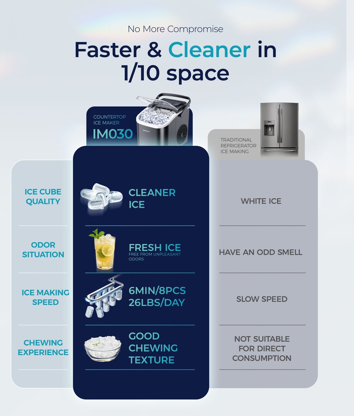 Portable Ice Maker Machine 26-29 Lbs Bullet Ice Self-Cleaning Countertop