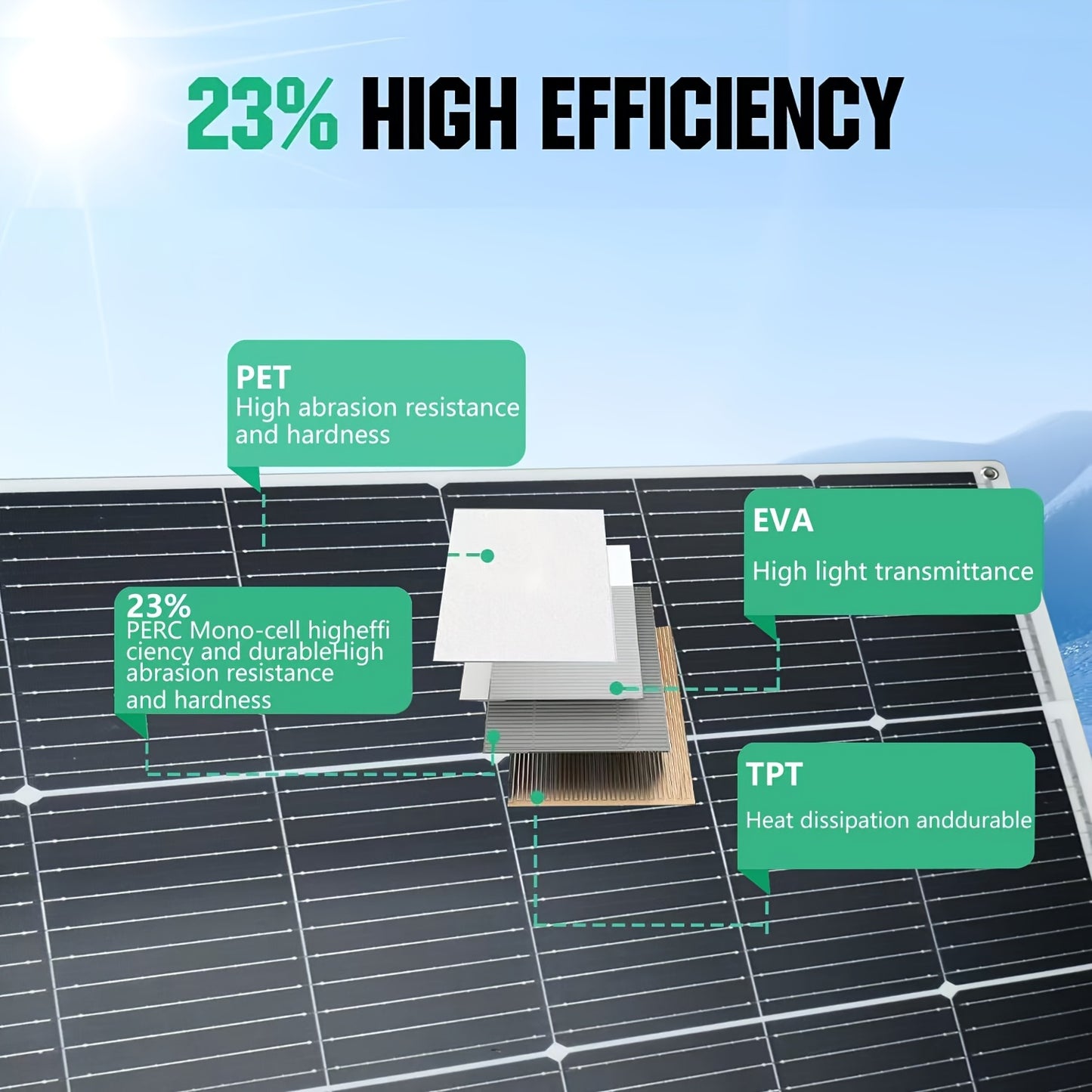 Flexible Solar Panel 125W 18V 18BB Monocrystalline Solar Cell Bendable 30 Degree Ultra-Thin Lightweight for 12V Battery Charge RV Boat Camper Van Roof Camping Outdoor Hiking