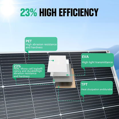 Flexible Solar Panel 125W 18V 18BB Monocrystalline Solar Cell Bendable 30 Degree Ultra-Thin Lightweight for 12V Battery Charge RV Boat Camper Van Roof Camping Outdoor Hiking