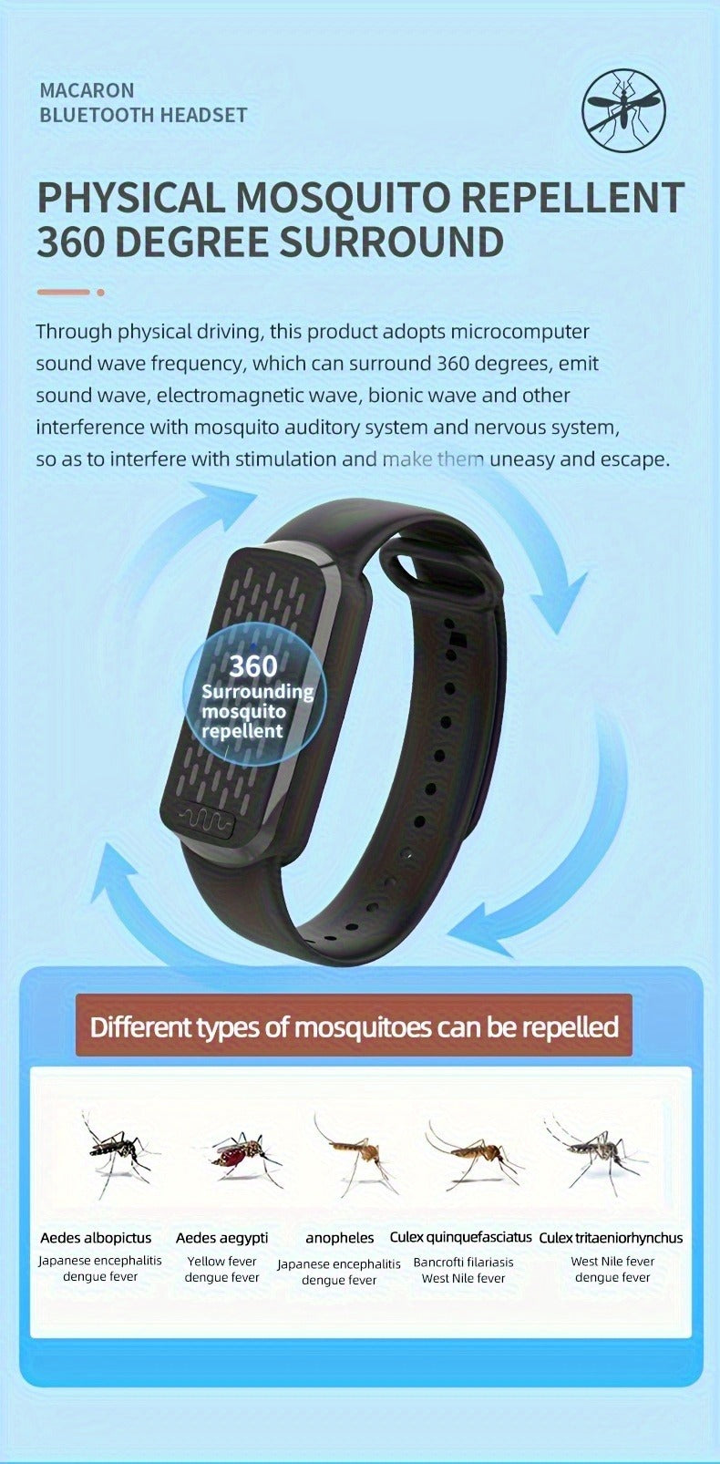 Mosquito Repellent Bracelet – Ultrasonic Soundwave Technology, USB Rechargeable, Waterproof Wristband for Camping Outdoor Hiking Travel, No Chemicals