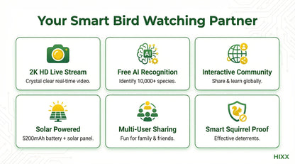 Smart Bird Feeder with Camera AI Bird Identification, 2K HD Live View, Auto Capture & Color Night Vision, Outdoor Wireless Bird Watching Gift for Bird Lovers, Green