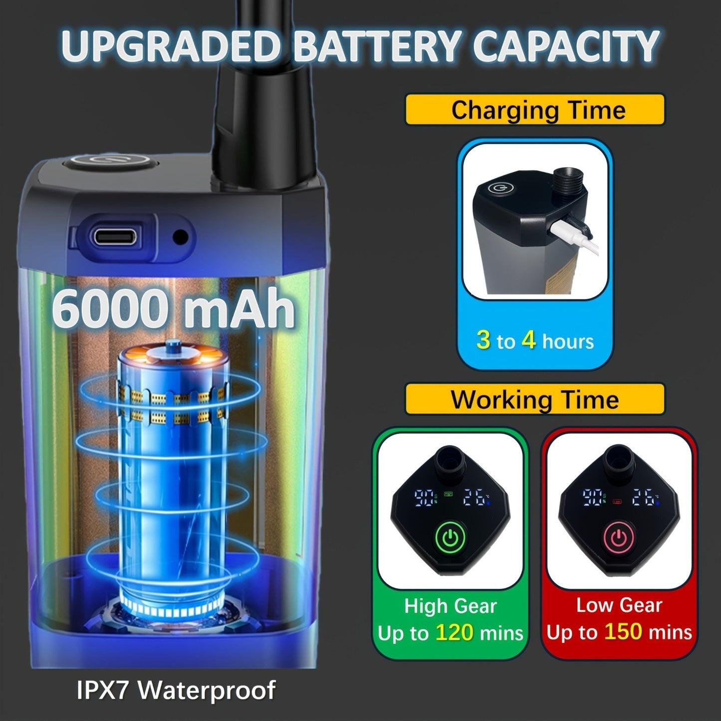 Portable Camping Shower 6000mAh IPX7 Waterproof 120-Min Runtime