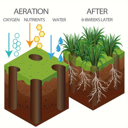 Lawn Aerator | Manual Core Aerating Tool Dethatching Compacted Soil