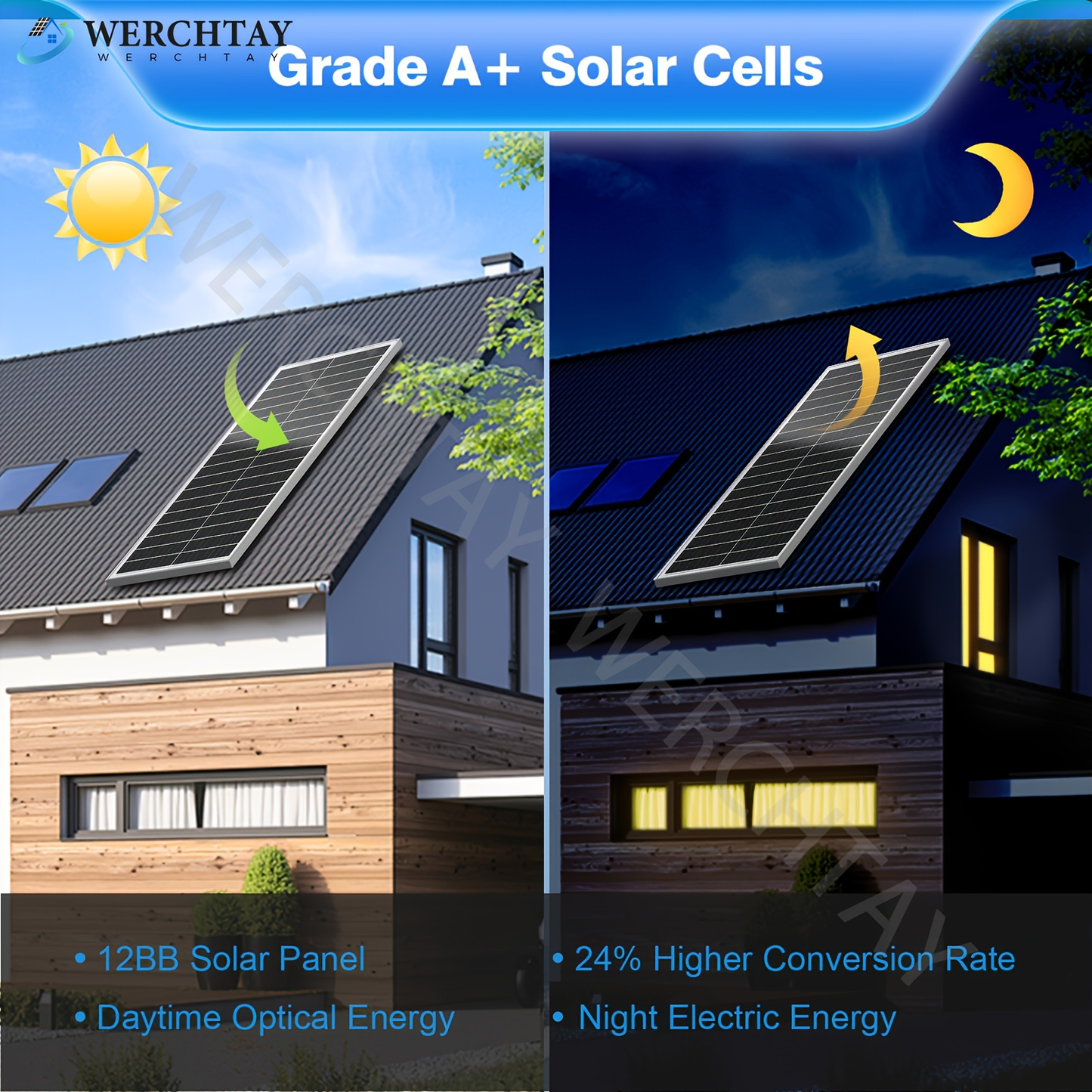 Monocrystalline Solar Panel 100W 12V 24V 24% High Efficiency EL Tested No Hot Spot Waterproof PV Module for Off-Grid Home RV Yacht Camping Farm Battery Charging Easy Install