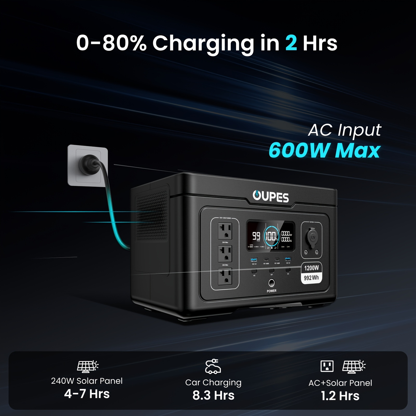 LiFePO4 Power Station 992Wh 1200W - OUPES Exodus 1200, Charge to 80% in 90 Min, APP Control, 20ms UPS, Solar Generator, AC Outlets for Camping, Home Blackout & Emergency Backup