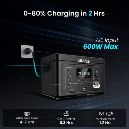 LiFePO4 Power Station 992Wh 1200W - OUPES Exodus 1200, Charge to 80% in 90 Min, APP Control, 20ms UPS, Solar Generator, AC Outlets for Camping, Home Blackout & Emergency Backup