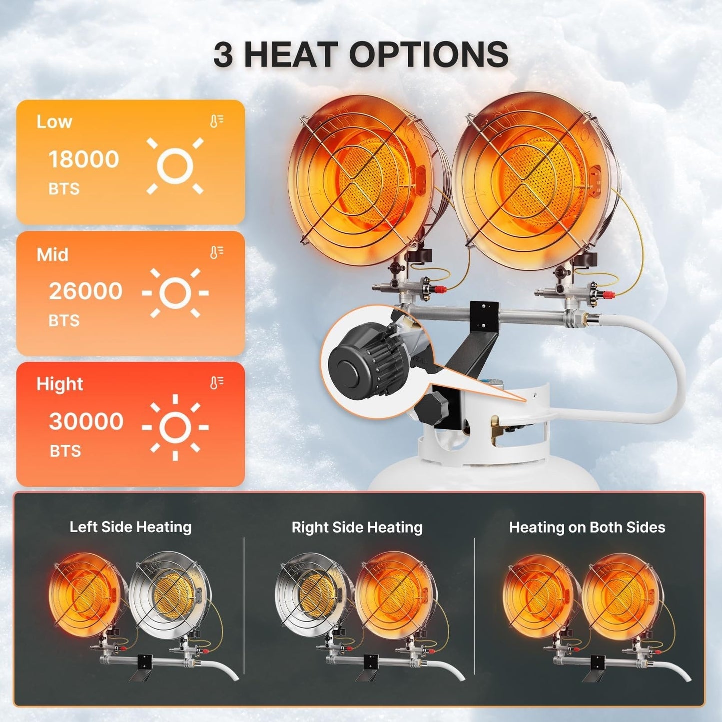 Propane Tank Top Heater 30000 BTU Outdoor Patio Heater with 3 Heat Settings, Tip-Over & Shut-Off Protection, Wind-Resistant Cast Aluminum Body for Camping, Garage, Porch & Job Site