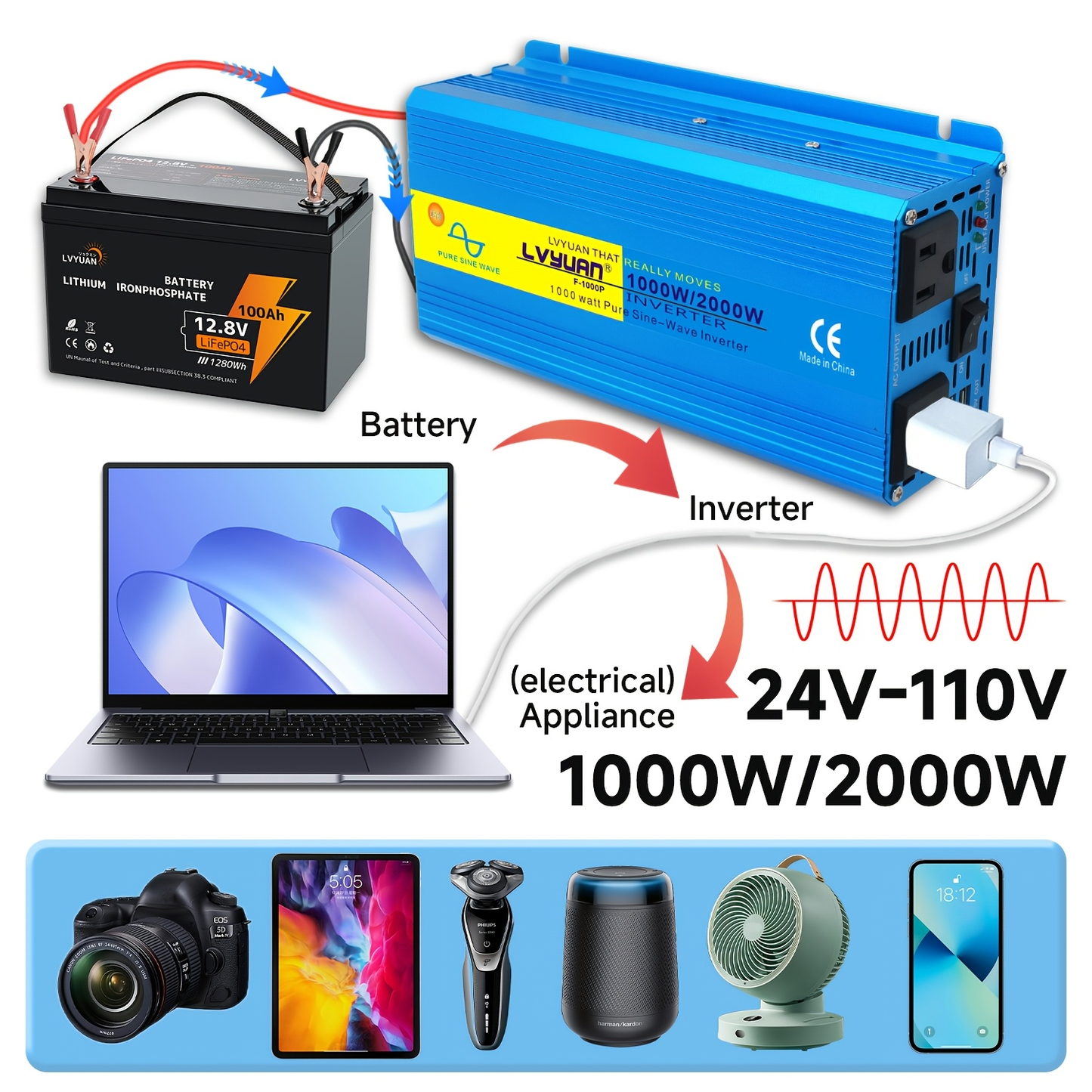 1000W Power Inverter Pure Sine Wave 2000W Peak DC 12V 24V to AC 110V US Socket Portable Car Truck Marine RV Vehicle Adapter Transformer No Battery Required