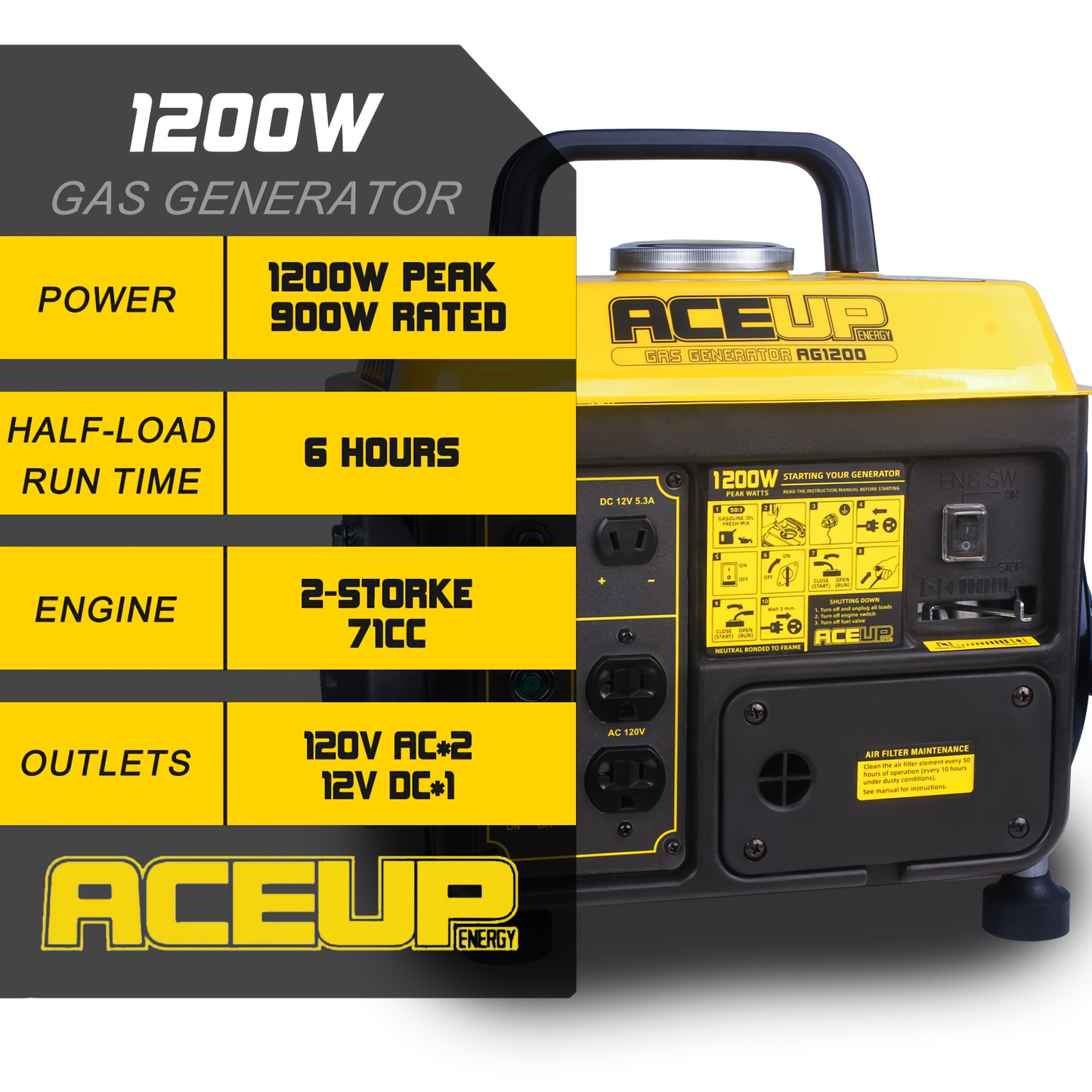 Portable Gas Generator 1200W Peak 900W Rated | 71cc 2-Cycle Engine Recoil Start AC DC Outlets | Camping RV Emergency Backup Low Noise EPA CARB
