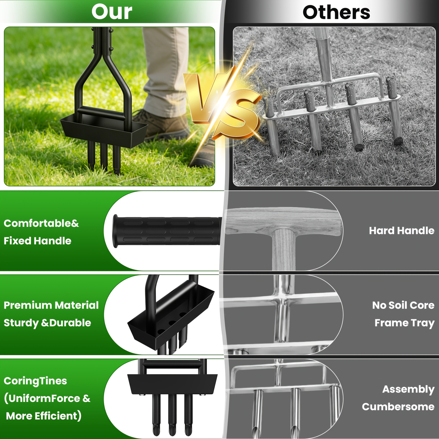 Step Spike Aerator 38" Three-Hole Core Aeration Tool, Labor-Saving Lawn Soil Loosener & Ventilation Device for Lawn Care, Yard Perforation & Compacted Soil