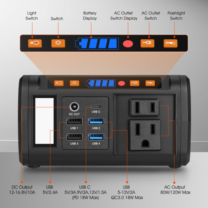 Portable Power Station 300W 296Wh Solar Generator LiFePO4 Battery Backup with AC Outlet USB QC3.0 for Camping RV Travel Home Emergency Outdoor