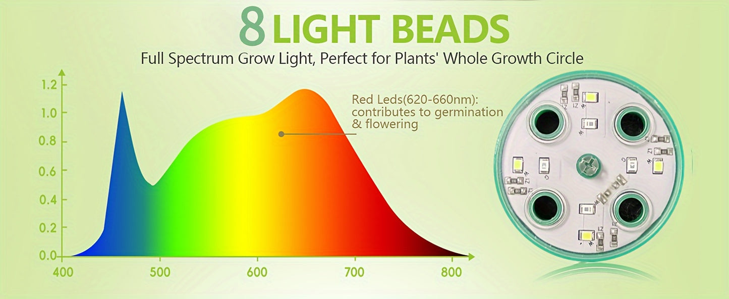 Seed Starter Kit with Grow Light LED | Indoor Mini Greenhouse Germination