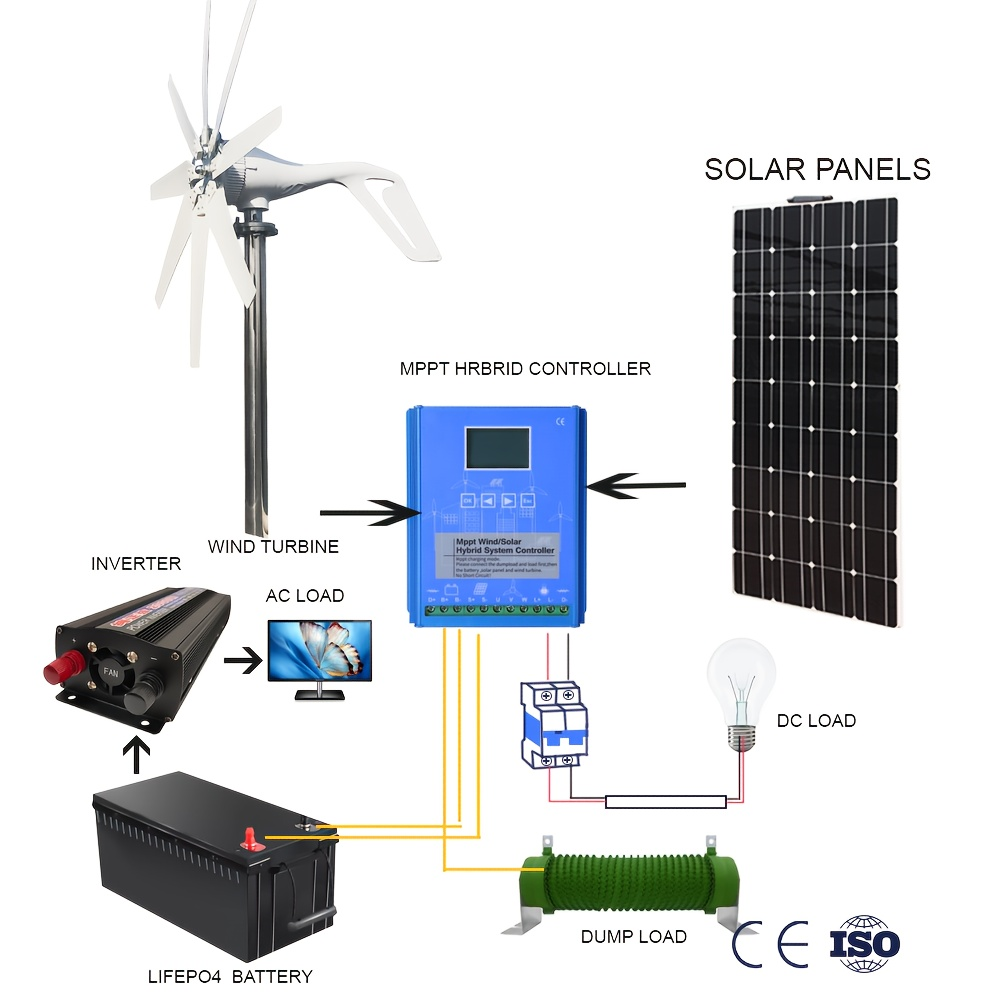 Wind Power Generator 1000W Horizontal Axis | 12V 24V with MPPT Controller, 6-Blade Coreless Magnet, 20-Year Lifespan, for Home, Marine, RV, Camping, Off-Grid
