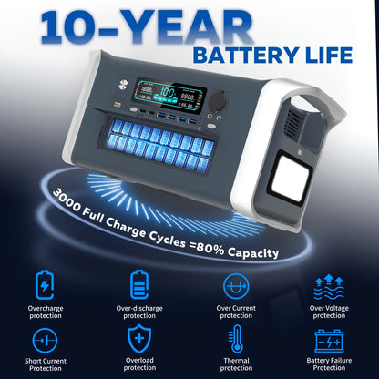 Portable Power Station 1024Wh LiFePO4 Solar Generator - UPS Backup Battery with AC 110V, DC, USB, USB-C & LED Light, 100W Solar Panel Option for Camping, RV, Home Outage & Travel