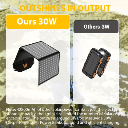 Portable Solar Panel Charger 30W 60W | Foldable Monocrystalline with 18V MC4, DC 12V, USB-A QC3.0 & USB-C PD 18W for Camping, RV, Power Station, Phone