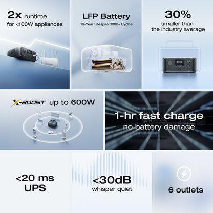 LiFePO4 Power Station 230Wh EcoFlow RIVER 3 – 300W (600W X-Boost), 1Hr Fast Charge, UPS <20ms, <30dB Quiet, 6 Outputs for Camping, Home & Emergency