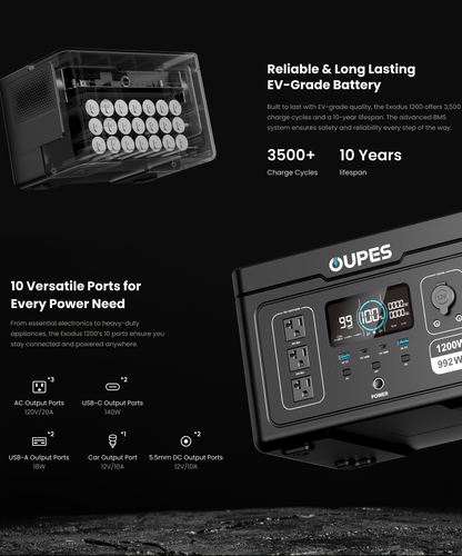 LiFePO4 Power Station 992Wh 1200W - OUPES Exodus 1200, Charge to 80% in 90 Min, APP Control, 20ms UPS, Solar Generator, AC Outlets for Camping, Home Blackout & Emergency Backup
