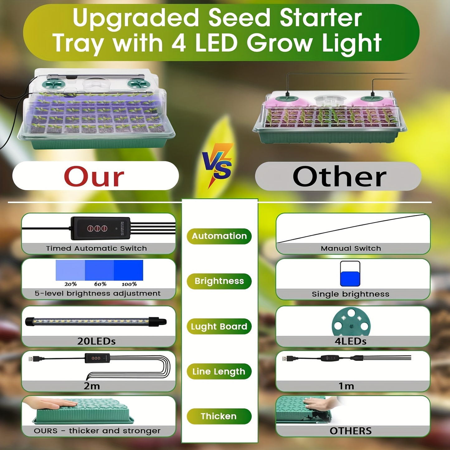 Seed Starting Tray Kit 4-Set 160 Cells High Dome | 8 LED Grow Lights Smart Timer 3 Modes 5 Brightness | Indoor Greenhouse Germination Propagation
