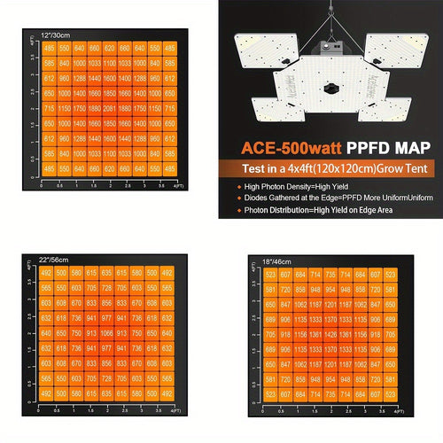 LED Grow Light Full Spectrum 4x4 ft High PAR Coverage | Aluminum Alloy Board Fast Heat Dissipation Full-Cycle Growth | Indoor Plants Seedling Veg Bloom