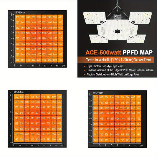 LED Grow Light Full Spectrum 4x4 ft High PAR Coverage | Aluminum Alloy Board Fast Heat Dissipation Full-Cycle Growth | Indoor Plants Seedling Veg Bloom