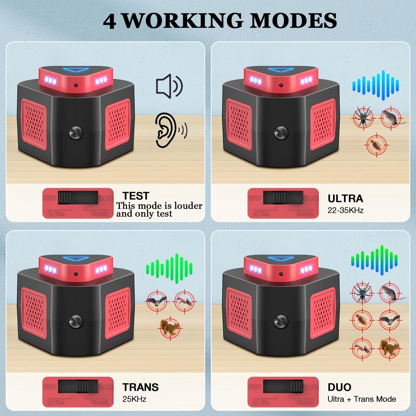 Plug-In Pest Repeller 4-in-1 – 360° Soundwave Coverage, Repels Mice, Rats, Cockroaches, Bats & Squirrels, Non-Toxic Safe Solution for Garage, Home & Office