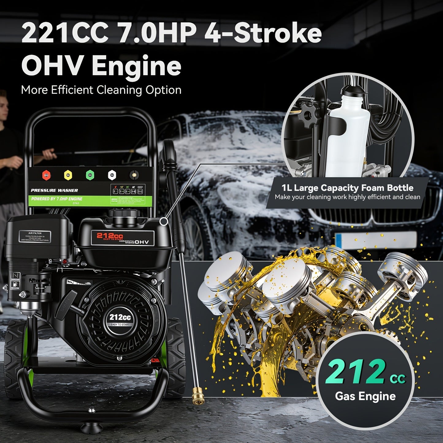 4200PSI Gas Pressure Washer 4.0GPM 212CC Commercial Power Washer with 25ft Hose, 5 Nozzles – EPA/CARB/ETL Certified for Patio, Driveway, Vehicle