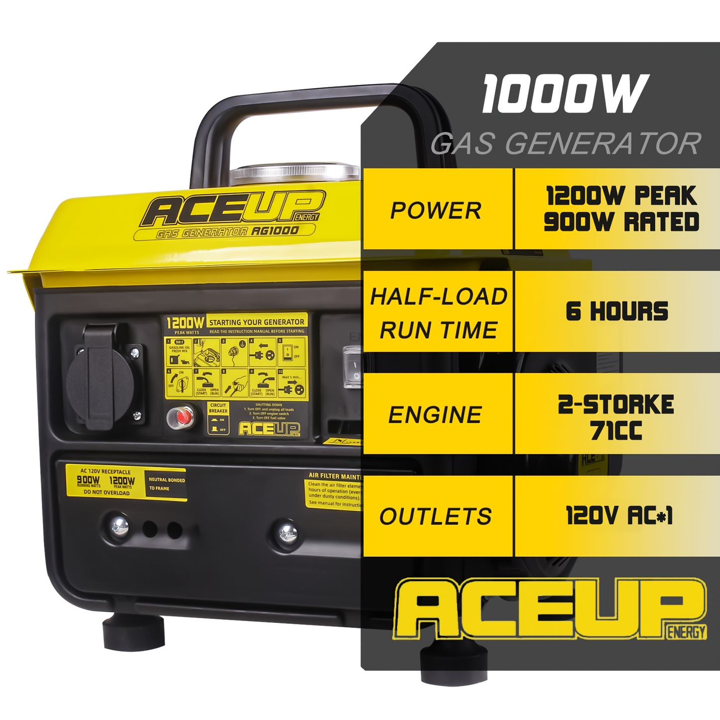 Gas Generator 1200W Portable Compact Ultralight - 900W Running 1200W Peak, 2-Stroke 71CC Engine, 6Hr Runtime, EPA & CARB Compliant, Recoil Start for Camping, Outdoors & Home Backup