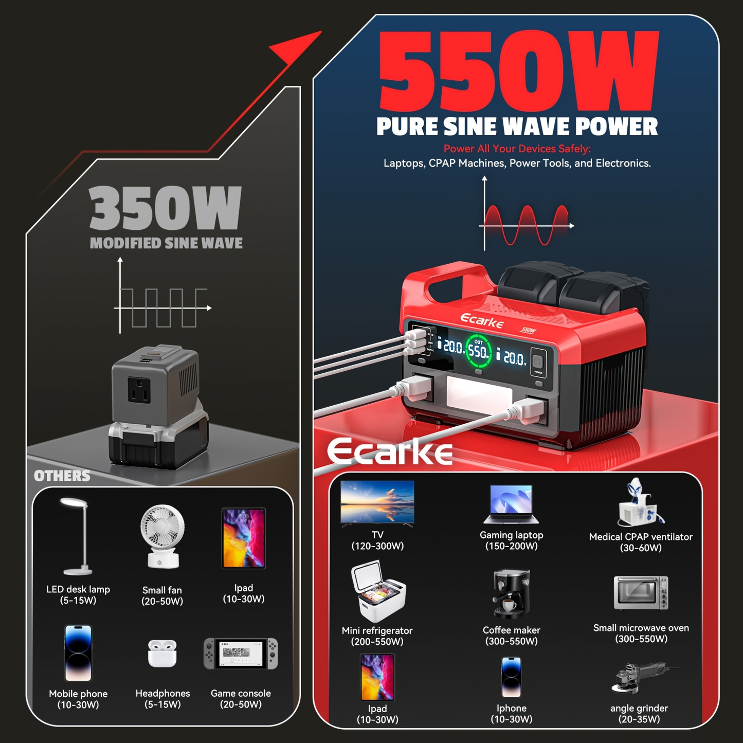 Pure Sine Wave Inverter 550W for 18V Battery - DC 18V to AC 110V, 2×USB-C 20W Fast Charge, 2×USB-A, 2×AC Outlets, 600LM 3-Level LED Light, Camping & Emergency Power (Bare Tool)