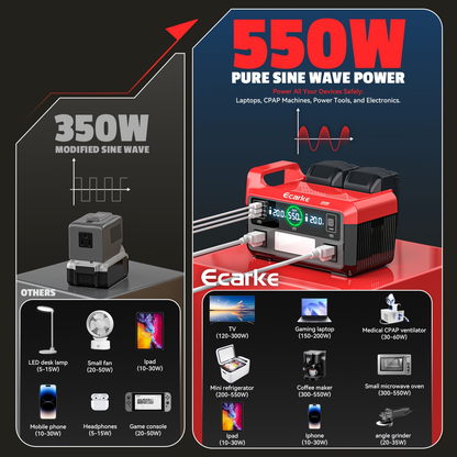 Pure Sine Wave Inverter 550W for 18V Battery - DC 18V to AC 110V, 2×USB-C 20W Fast Charge, 2×USB-A, 2×AC Outlets, 600LM 3-Level LED Light, Camping & Emergency Power (Bare Tool)