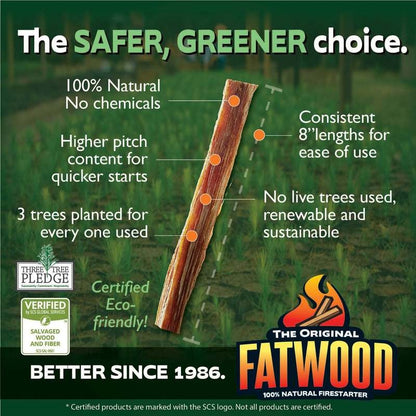 Waterproof Fatwood Fire Starter Wood Crate 12 lb 100% Natural Pine Resin Kindling Sticks for Fireplace Campfire BBQ Grill Fire Pit Pellet Stove Chemical-Free Organic