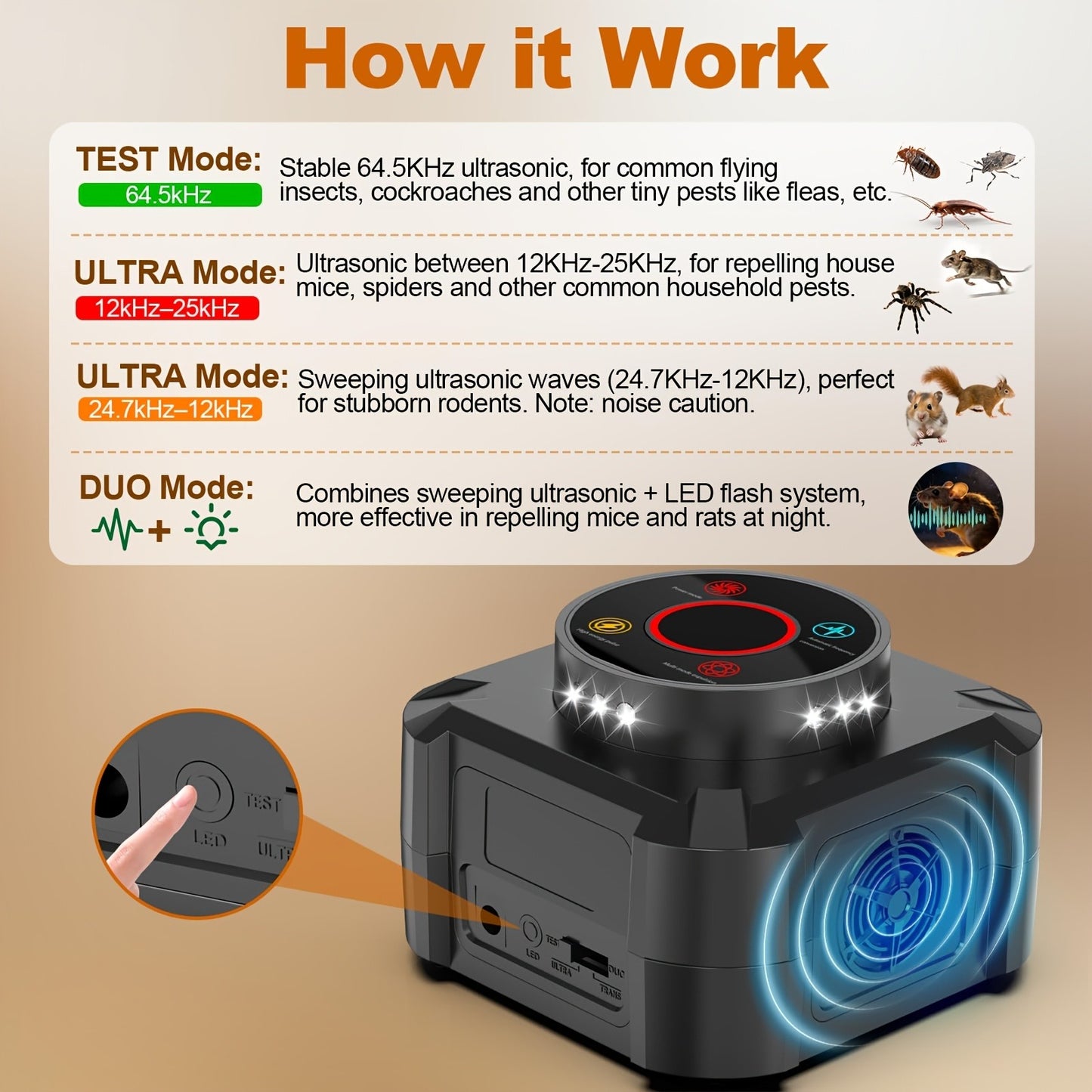 Ultrasonic Pest Repeller Plug In with 12 LED Strobe, 4 Modes Electronic Mouse Repellent Device for Rat Roach Spider Bug Control Indoor Garage Attic Kitchen