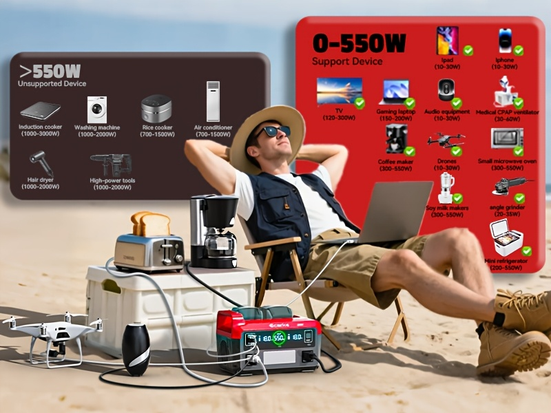 Pure Sine Wave Inverter 550W for 18V Battery - DC 18V to AC 110V, 2×USB-C 20W Fast Charge, 2×USB-A, 2×AC Outlets, 600LM 3-Level LED Light, Camping & Emergency Power (Bare Tool)