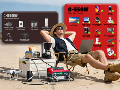 Pure Sine Wave Inverter 550W for 18V Battery - DC 18V to AC 110V, 2×USB-C 20W Fast Charge, 2×USB-A, 2×AC Outlets, 600LM 3-Level LED Light, Camping & Emergency Power (Bare Tool)