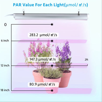 T8 Grow Light Strips 4ft 6-Pack Full Spectrum 270W | Pink White Spectrum LED 1620W Equivalent | Indoor Plants Greenhouse Seedling Veg Bloom Shelf