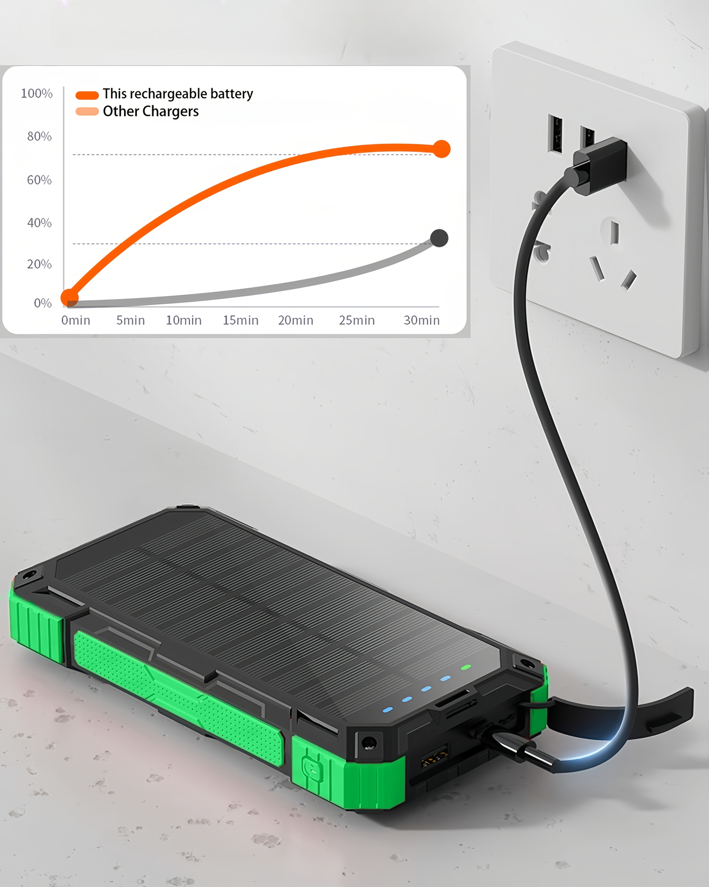 Solar Charger Power Bank 49880mAh Portable Solar Panel Battery Pack Dual USB LED Flashlight for Camping Travel Hiking Outdoor All Cell Phones Electronics