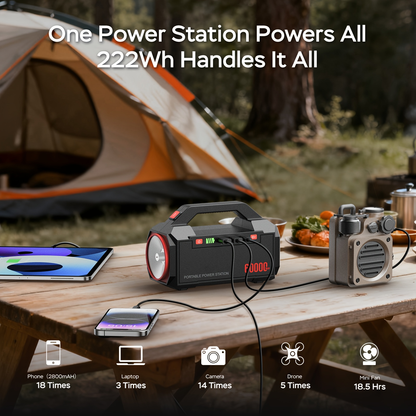 Power Bank 60000mAh Portable Charger - PD100W Fast Charging, QC 24W, USB 3.0, LED Light, Solar Compatible, for Camping Travel Emergency RV Home - 24000mAh / 48000mAh / 60000mAh Options