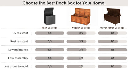 Deck Box XL Resin Lockable Weatherproof UV | Patio Pool Cushion Garden