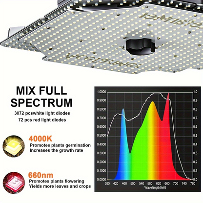 LED Grow Light Full Spectrum 4x4 ft High PAR Coverage | Aluminum Alloy Board Fast Heat Dissipation Full-Cycle Growth | Indoor Plants Seedling Veg Bloom