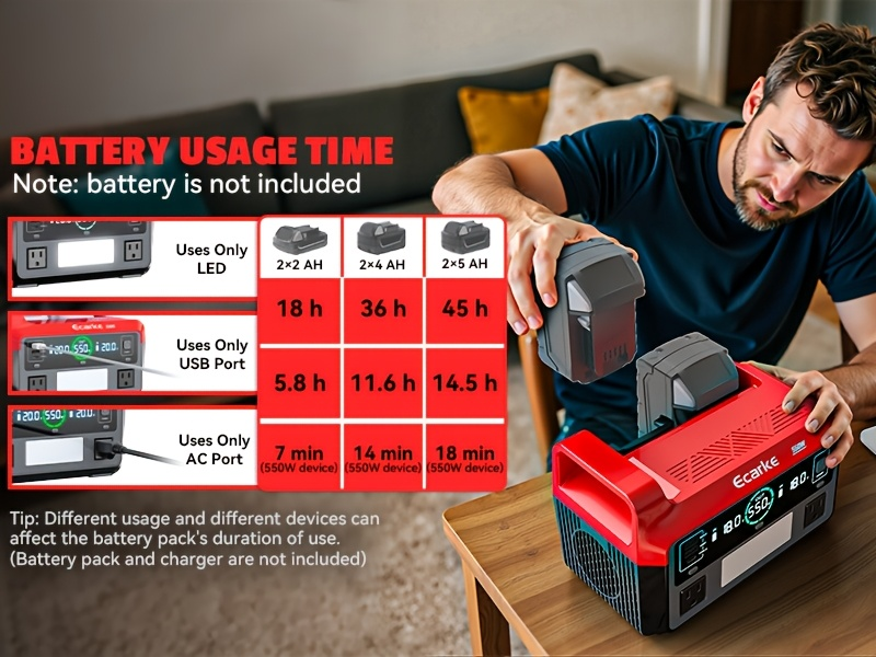 Pure Sine Wave Inverter 550W for 18V Battery - DC 18V to AC 110V, 2×USB-C 20W Fast Charge, 2×USB-A, 2×AC Outlets, 600LM 3-Level LED Light, Camping & Emergency Power (Bare Tool)
