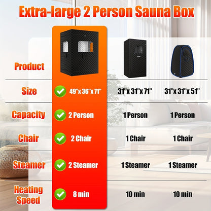 Double Person Sauna Tent 71x49x36in Extra Large 2-Person Steam Sauna Box for Home with 2 Steamers, Folding Chairs, Zipper Window & Anti-Dry Protection for Full Body Spa