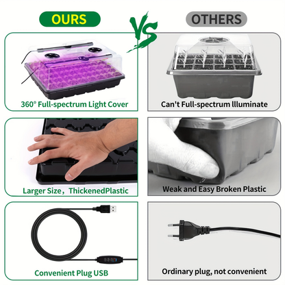 Seed Starter Tray with Grow Light 96 Cell Self-Watering | 10-Level Brightness & Timer | Humidity Dome | Indoor Seedling Kit for Vegetables Flowers Herbs