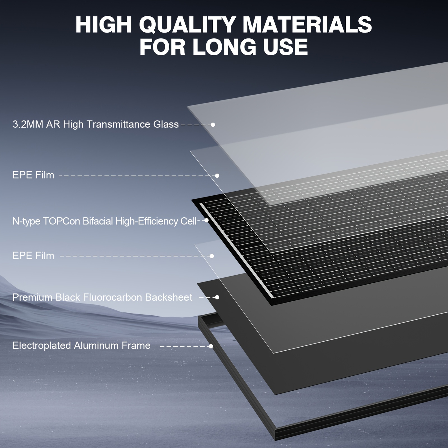 High-Efficiency 100 Watt Solar Panel Featuring a Black Backsheet, 18 BB Monocrystalline Design, Suitable for 12V Applications. Ideal for Charging Power in Homes, Rvs, Marine Settings, Rooftops, Farms, Batteries, And Other Off-Grid Uses