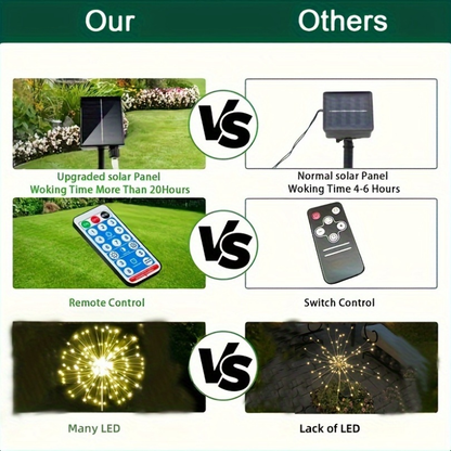 Solar Dandelion Lights with Remote Control 540/1080 LED 8 Modes Warm White – 6/12 Pack Outdoor Fireworks Stake Lights for Lawn Garden Christmas Halloween Festival Decoration