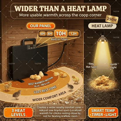 Brooder Heater | Chick Duck Quail 3 Heat Levels Timer Digital Display