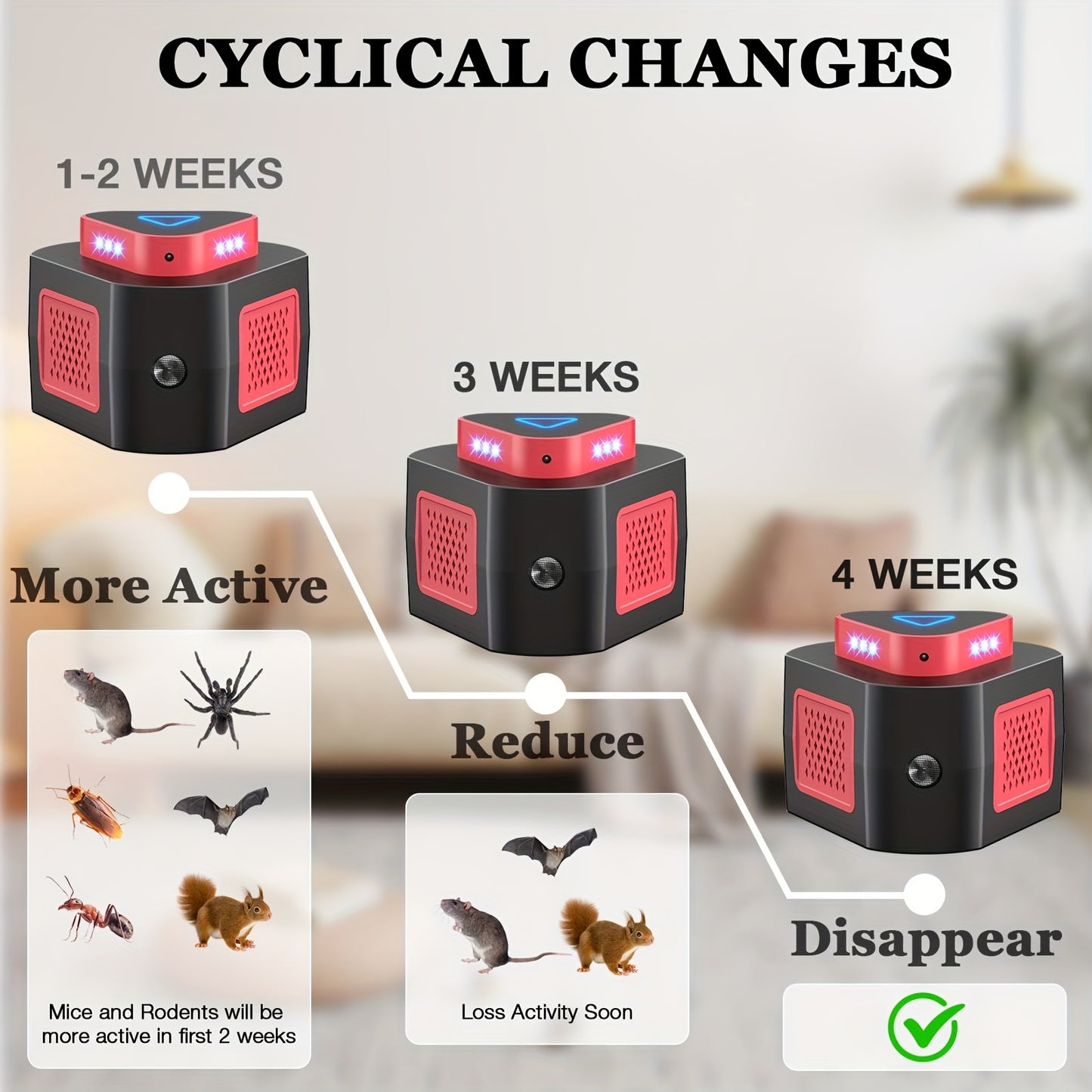 Plug-In Pest Repeller 4-in-1 – 360° Soundwave Coverage, Repels Mice, Rats, Cockroaches, Bats & Squirrels, Non-Toxic Safe Solution for Garage, Home & Office